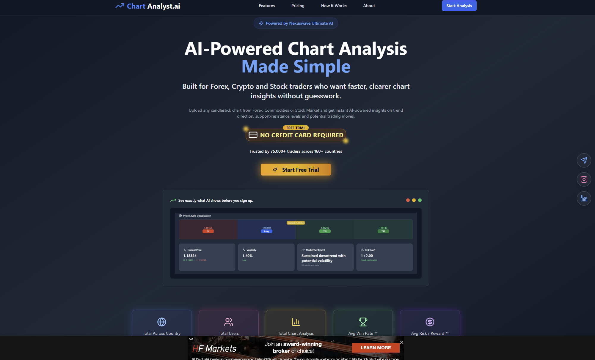 ChartAnalyst AI platform homepage showing simple candlestick pattern analysis interface
