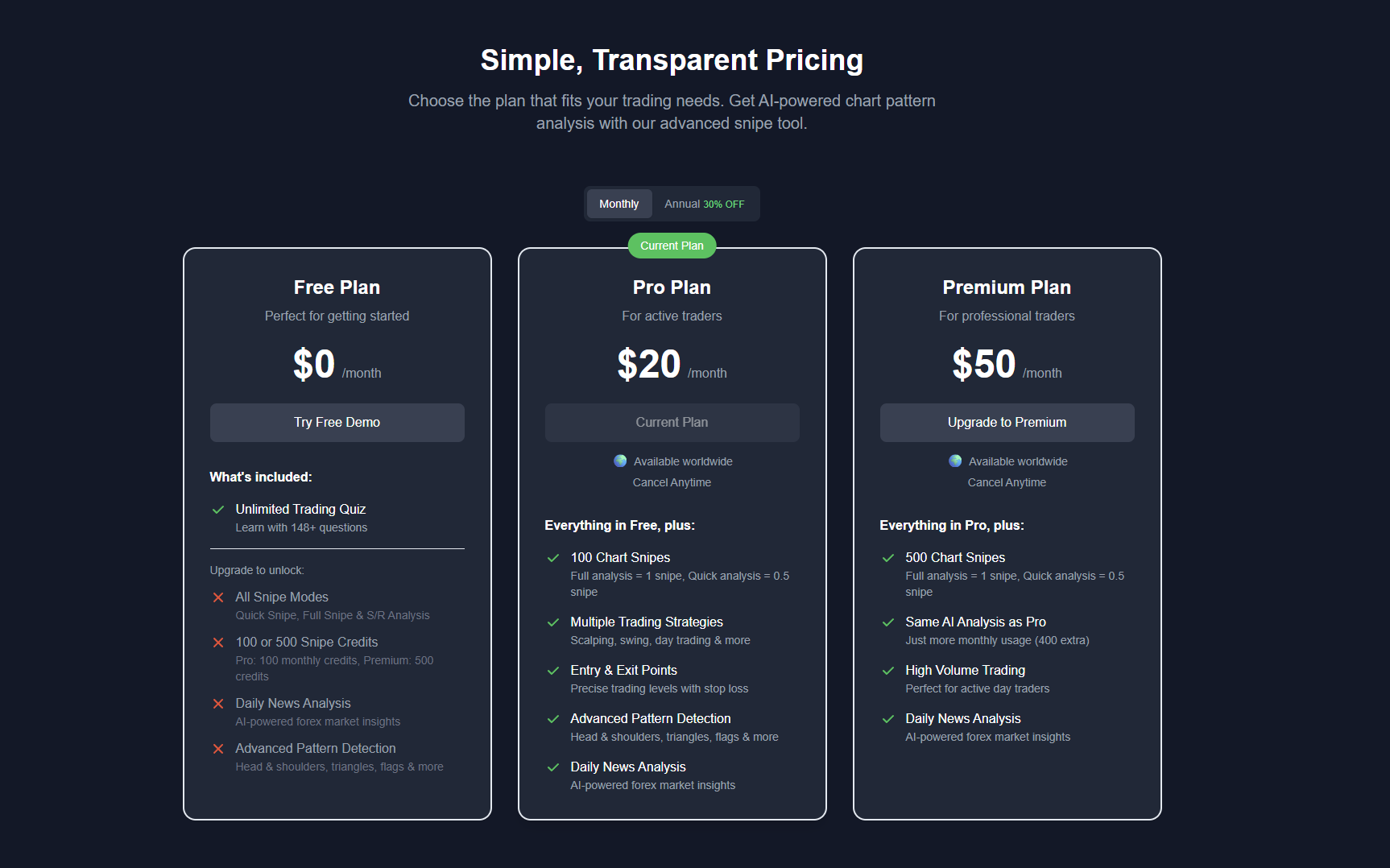 ChartSnipe pricing plans showing Free, Pro at $20/month, and Premium at $50/month options
