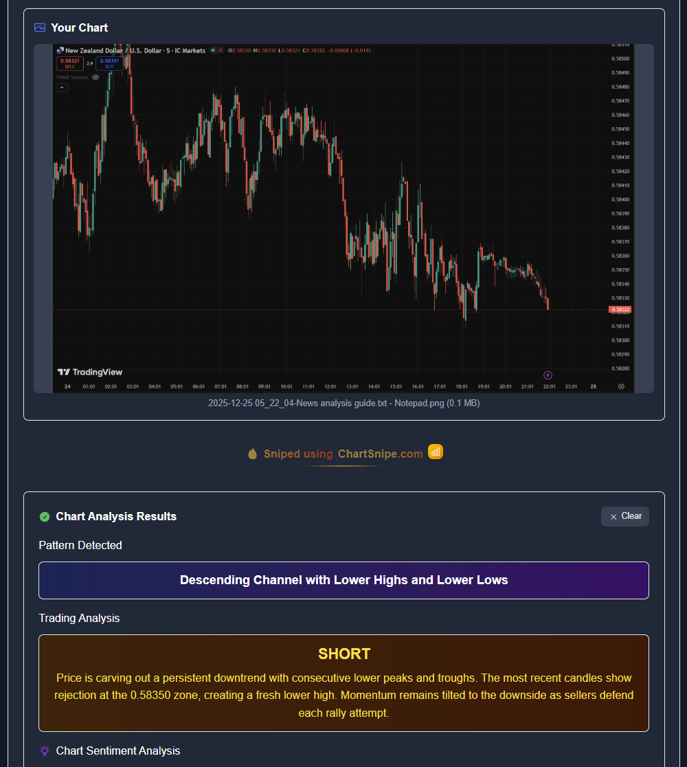 ChartSnipe analysis result showing pattern detection, probability score, and trading signal