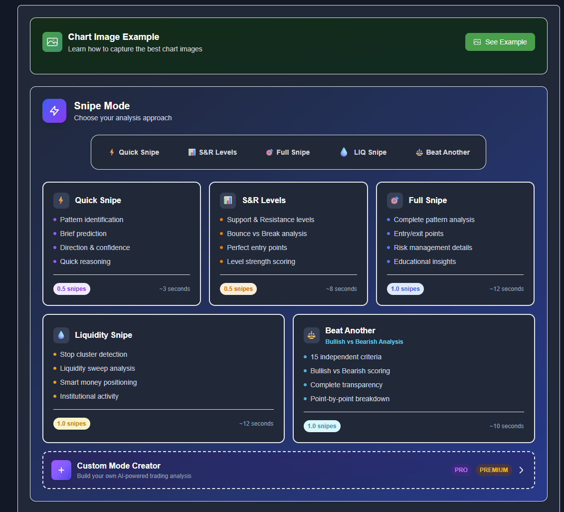 ChartSnipe analysis modes showing Quick Snipe, Full Snipe, S&R Analysis, Liquidity Snipe, and Beat Another options