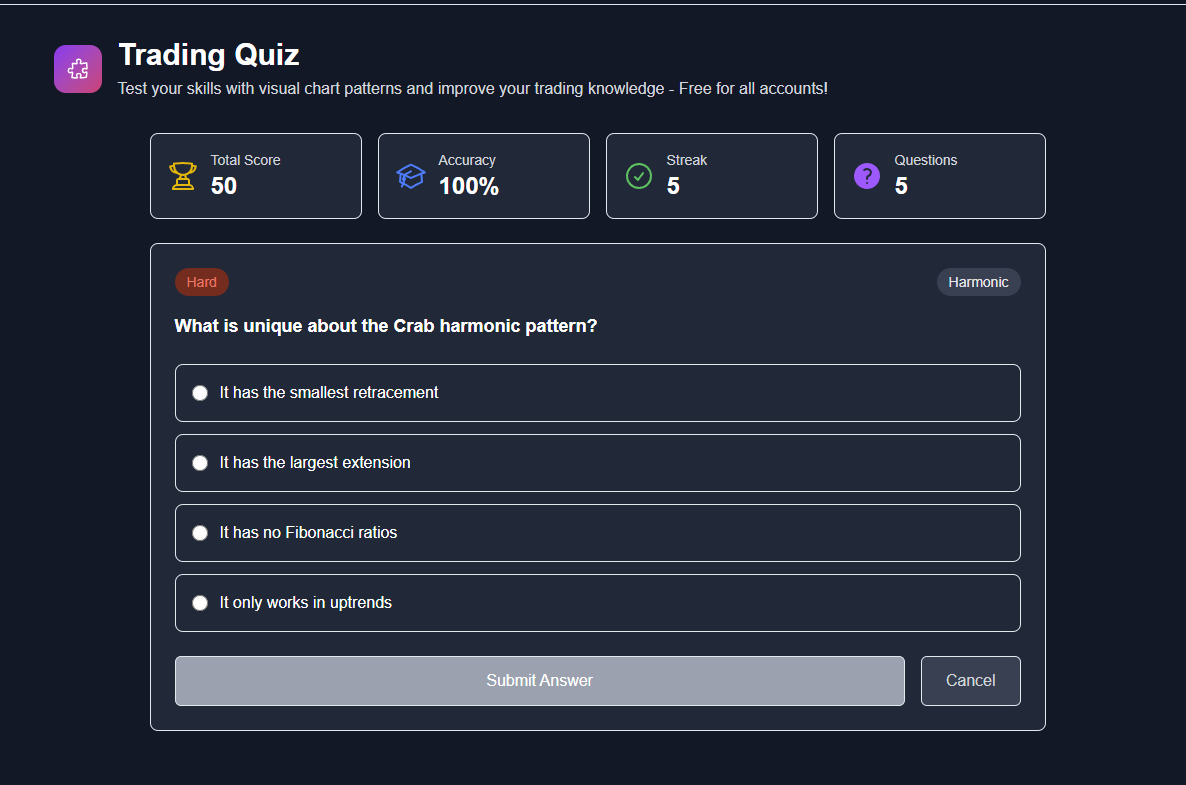 ChartSnipe Trading Quiz interface showing a harmonic pattern question with multiple choice answers