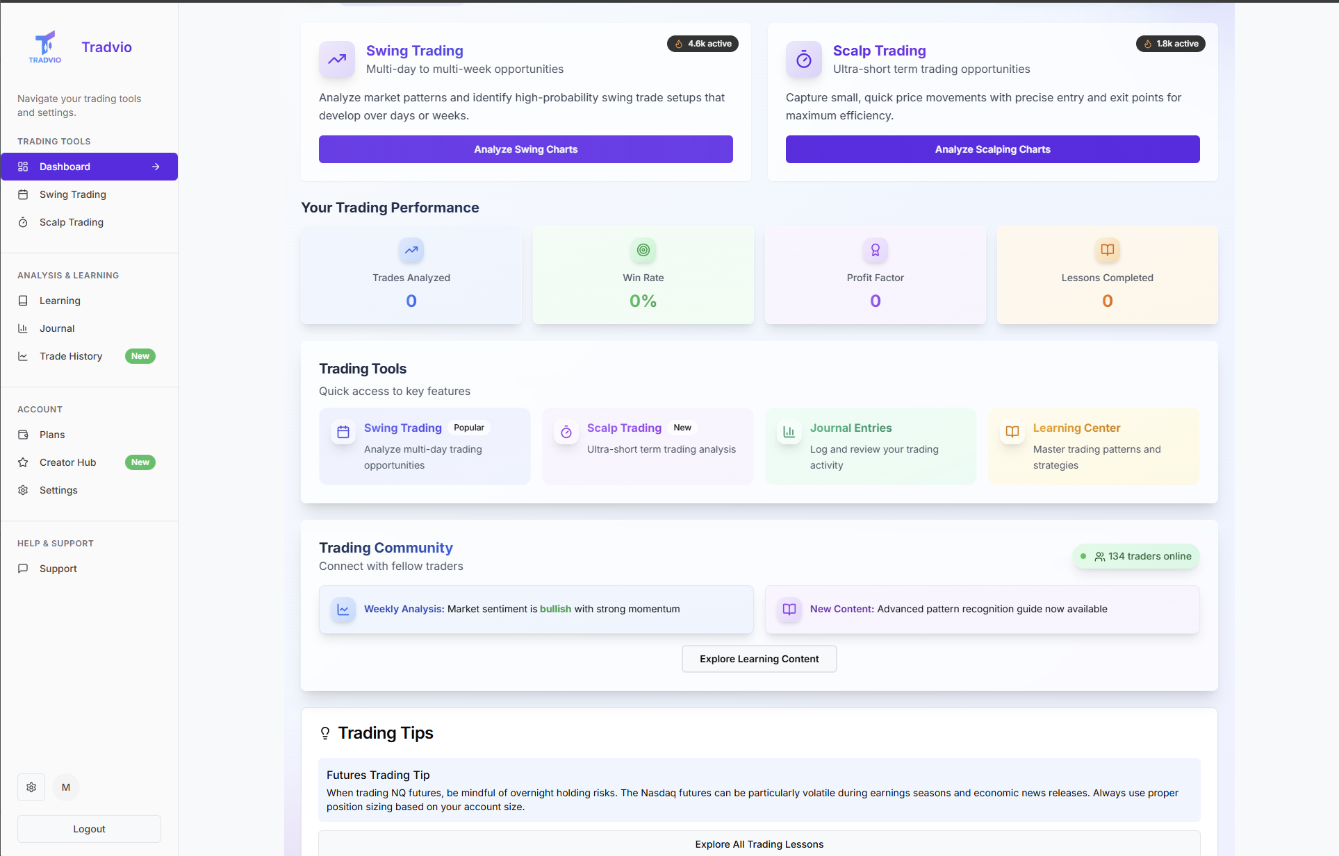 Tradvio dashboard showing chart analysis features